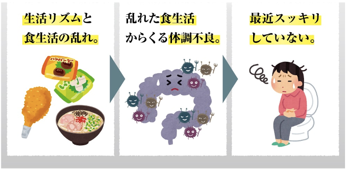 すっきりしない